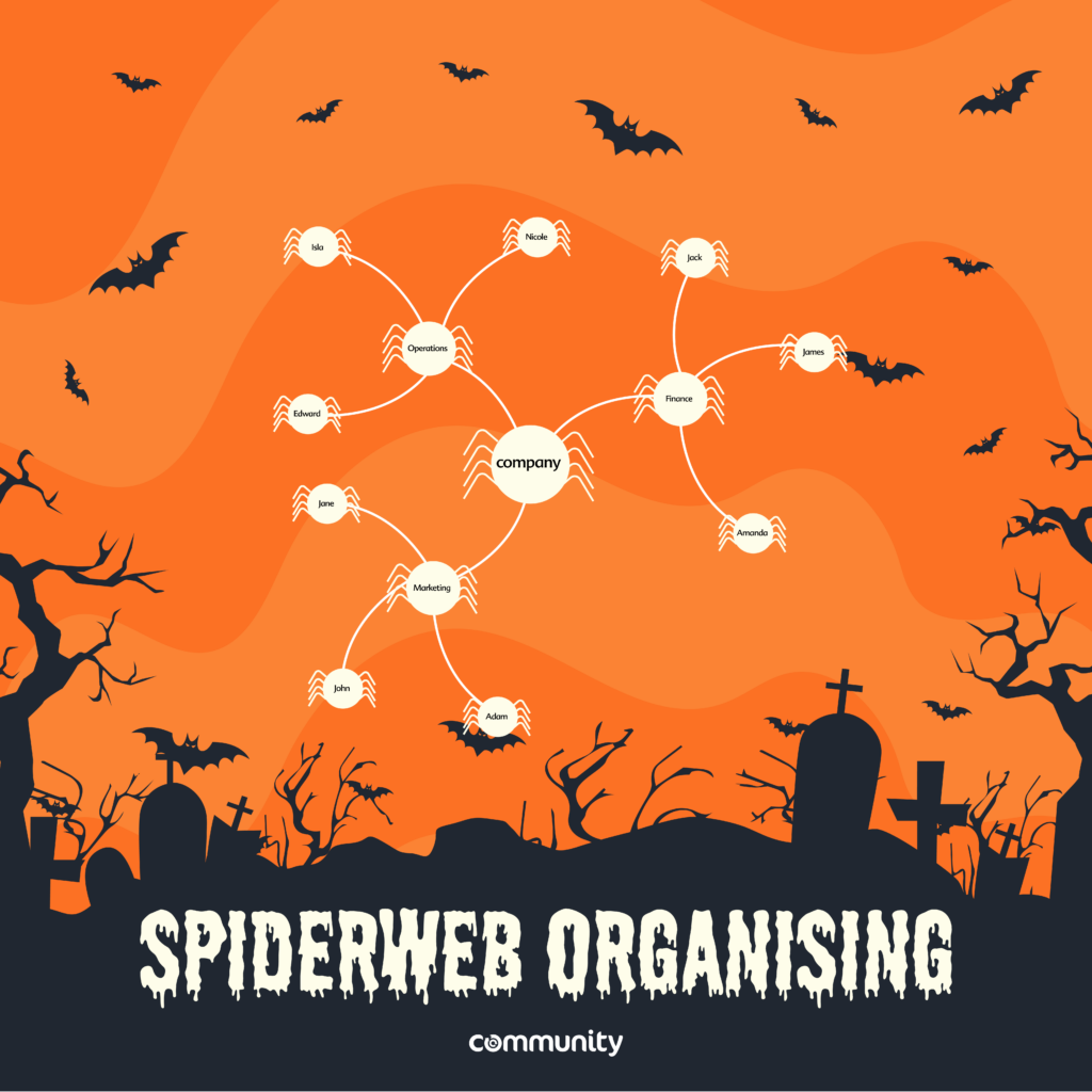 An example of a spider web organising chart, highlighting how union members are connected at work.